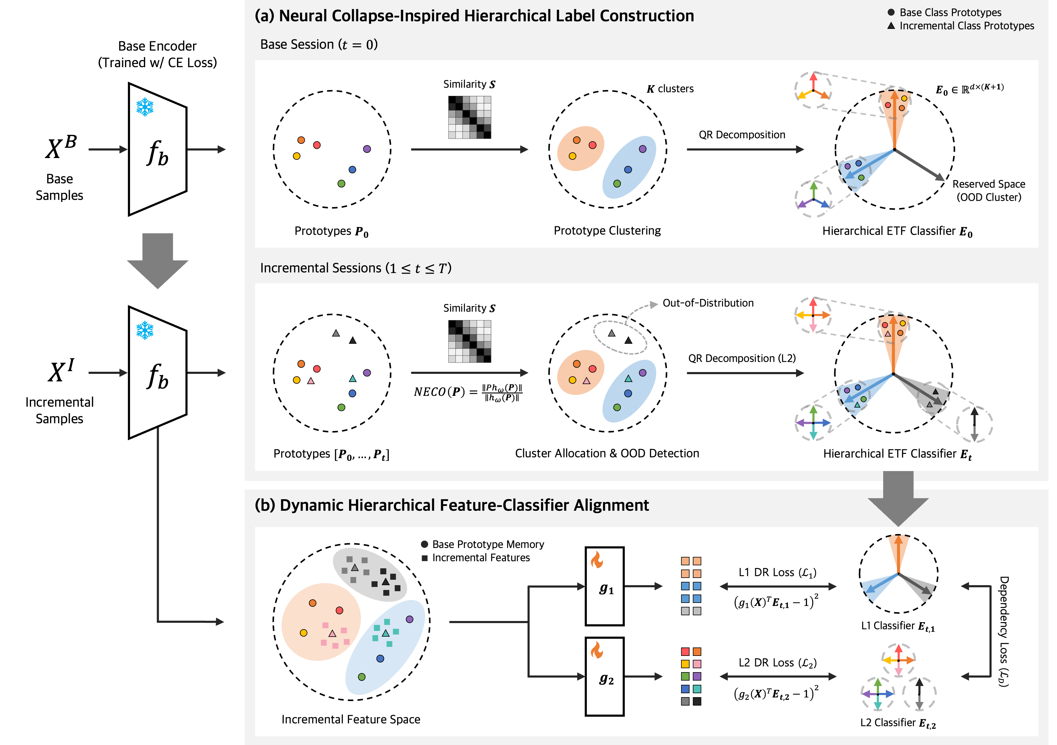 Foundations for Reasoning about Holistic Specifications